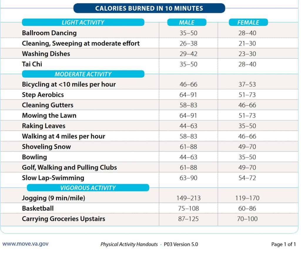 caloried-burned-with-activities